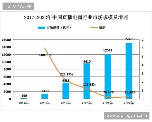 深入分析欧博真人直播的玩家需求与市场趋势
